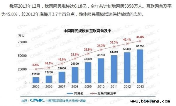 浅析：从事 SEO 行业的人们是否真的将步入迟暮之年