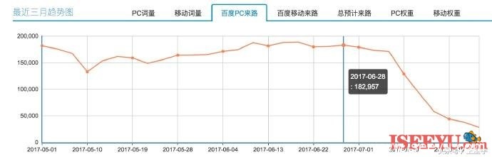 百度算法常见规则，百度算法汇总及应对方法