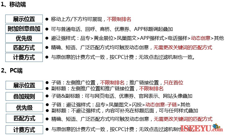 百度创意的热点和优势如何设置