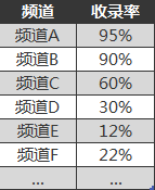 小议 SEO 的数据分析：如何改善网站收录