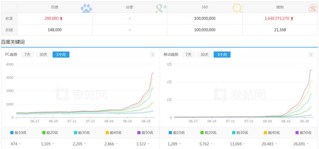 微信公众号文章已被百度收录带给 SEO 的影响