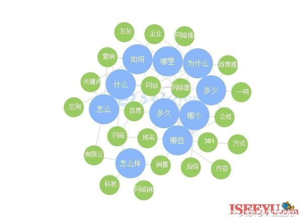 白帽 SEO 霸屏技术分享，SEO 霸屏并没有想象的那样神秘