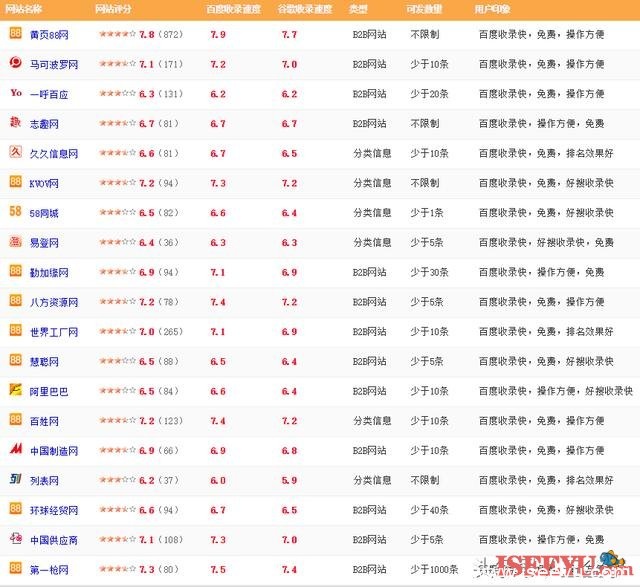 白帽 SEO 霸屏技术分享，SEO 霸屏并没有想象的那样神秘