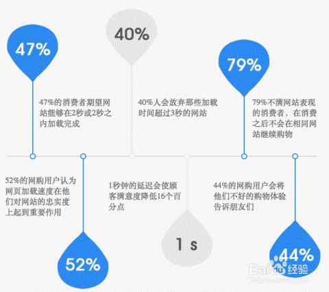 写高质量内容文章的时候需要注意的四点基础