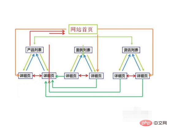 seo 是怎么优化上去（怎么进行 seo 优化）