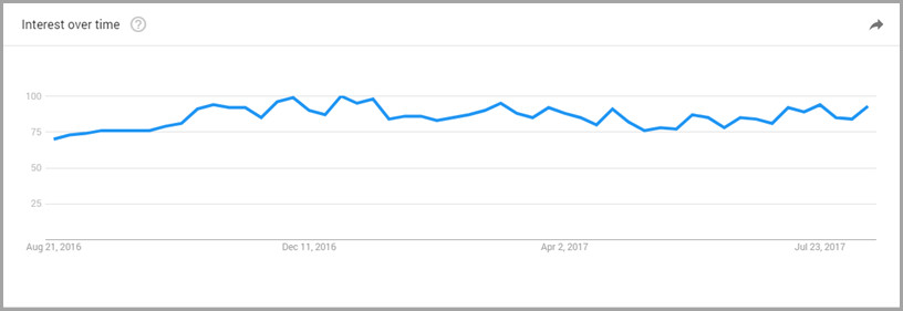 语音搜索，SEO 会有变化么？