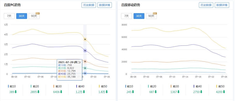 百度蓝天算法升级 打击网站目录买卖？