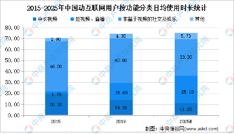 如何布局抖音SEO获取更多免费流量？抖音seo排名优化注意事项