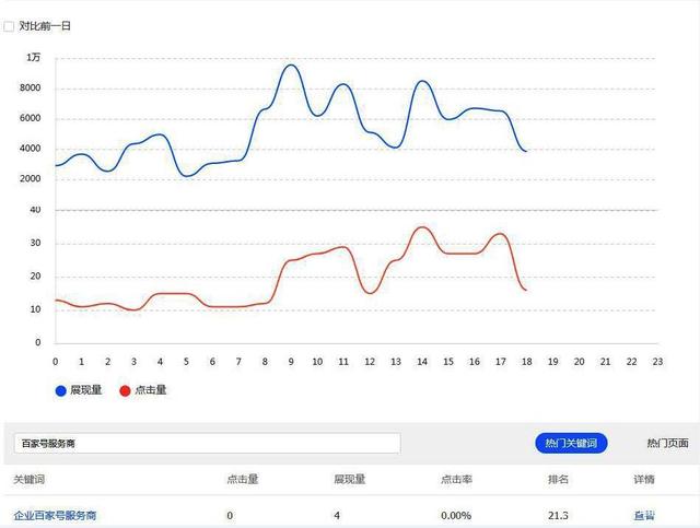 什么是页面平均排名，为什么它对 SEO 排名很重要？