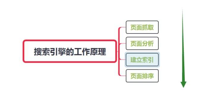 模拟百度蜘蛛抓取在线（模拟搜索蜘蛛抓取）