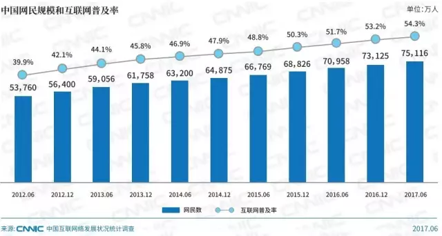 seo 优化和 seo 推广有什么区别（做 seo 优化有什么用）