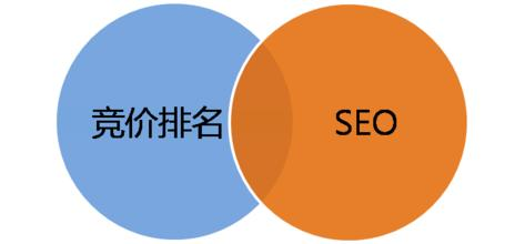 “SEO”有用吗？很多人说“SEO”已死，真的吗？