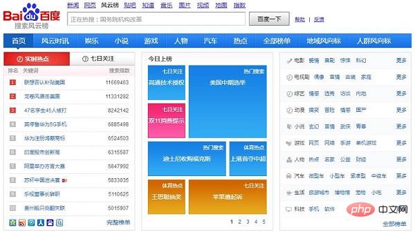 如何挖掘高质量关键词（如何挖掘热门关键词？）