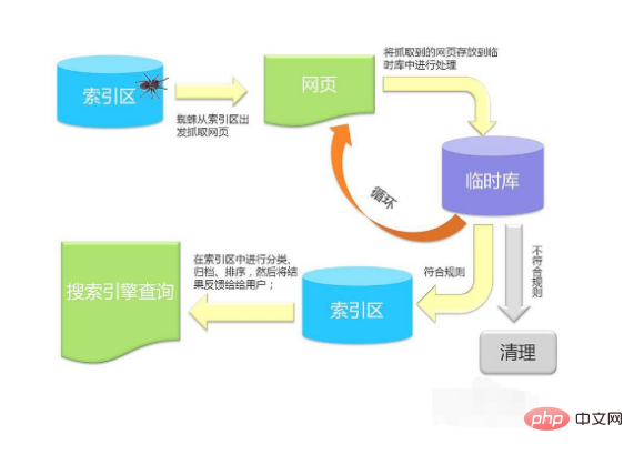 seo 是怎么优化上去（怎么进行 seo 优化）