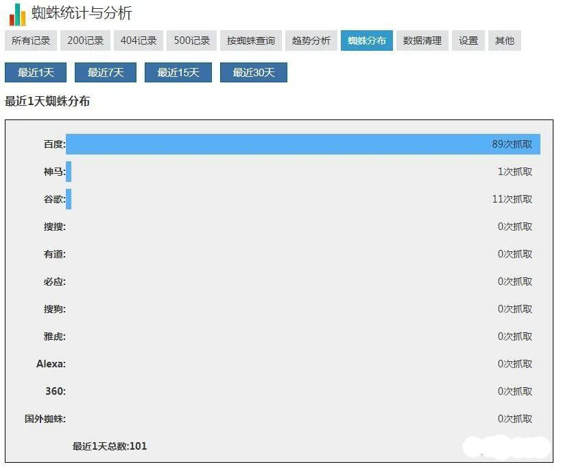 SEO 实战，新站上线，网站内容为空好吗？