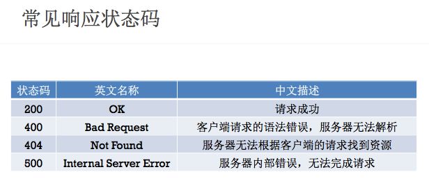 HTTP状态码含义 http状态码大全及优化建议