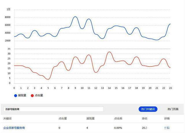 什么是页面平均排名，为什么它对 SEO 排名很重要？