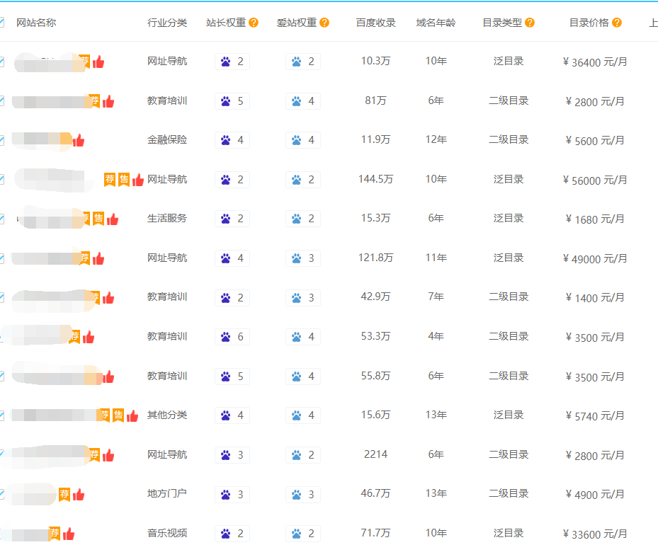 百度蓝天算法升级 打击网站目录买卖？